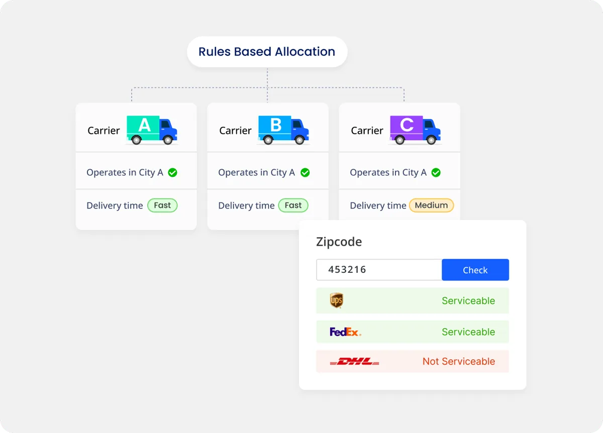 Multi-carrier logistics optimization experience