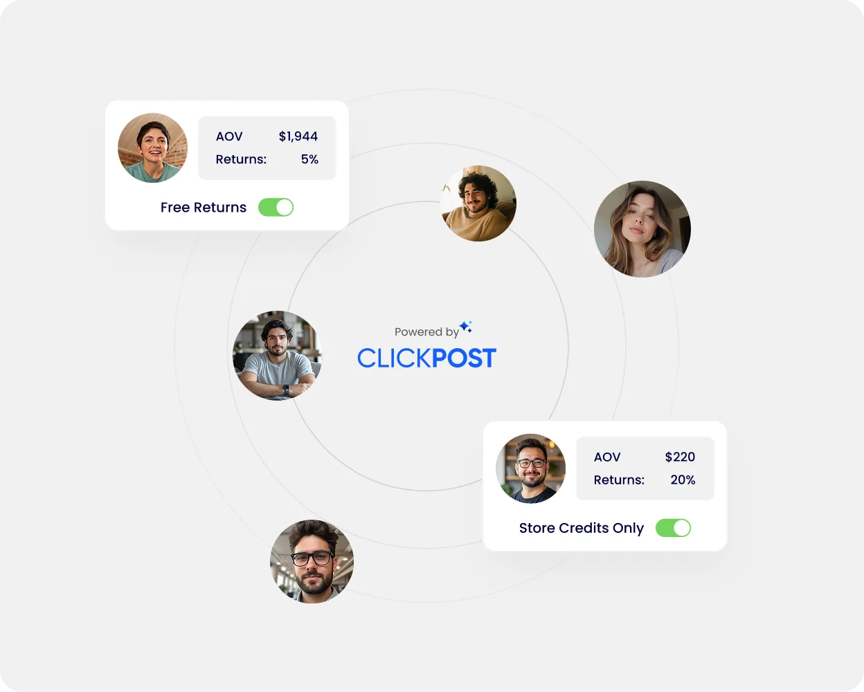 ClickPost smart returns and exchanges